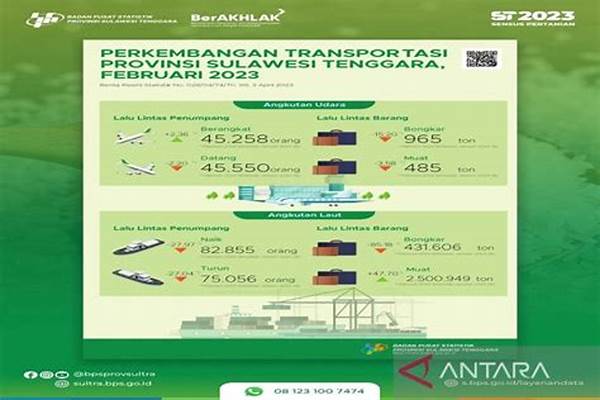 Ormastoto Bahas Rute Kapal & Penerbangan Domestik Sulawesi